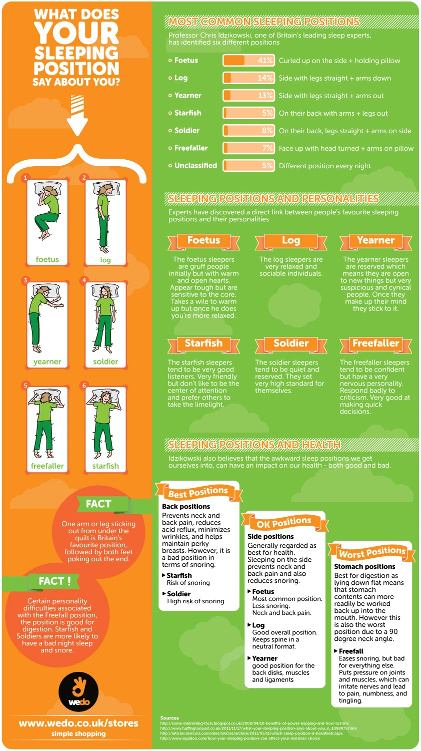 Your Sleep Position Reveals Insights About Your Personality And Health. Discover How Different Sleeping Styles Reflect Character Traits And Emotional States.